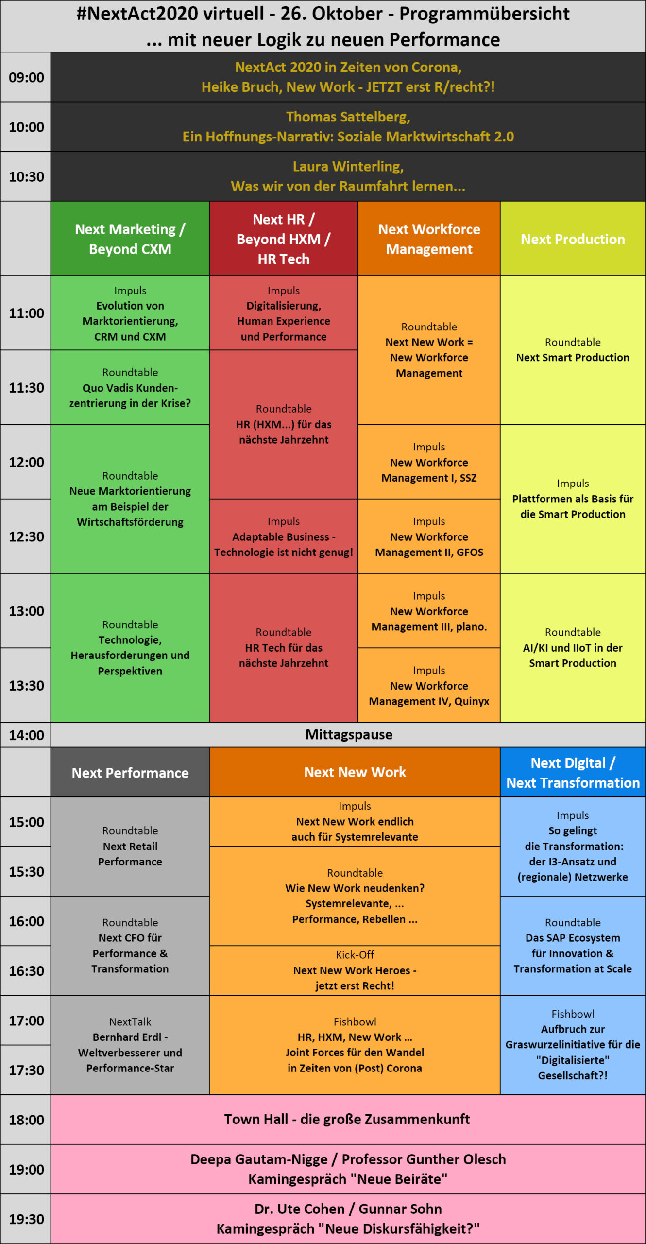 NextAct - 26.10.2020 - Programm